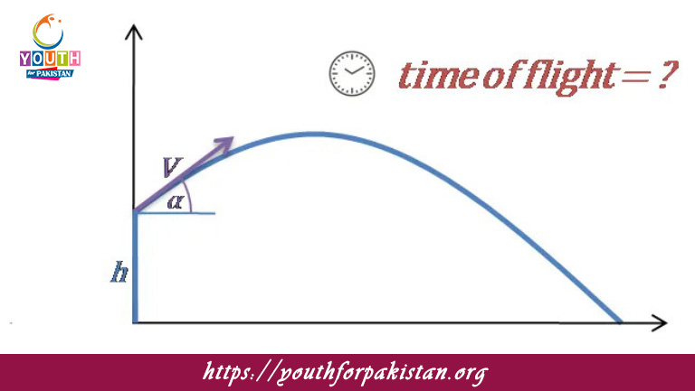 Projectile Motion Time Off Light MDCAT Quiz