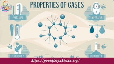 Properties Of Gases MDCAT Quiz