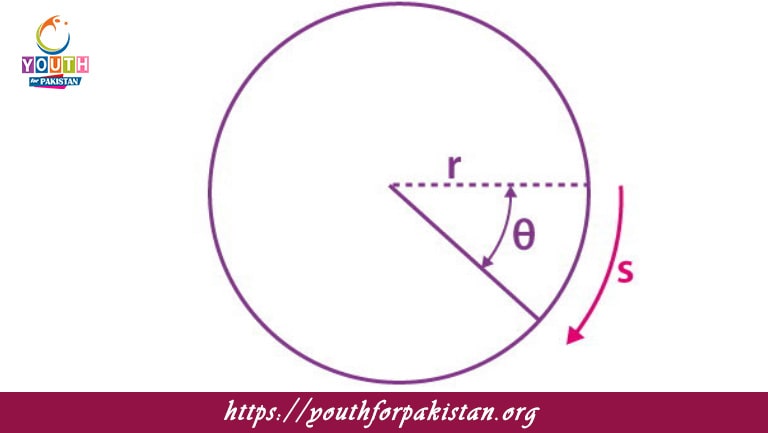 Relation Between Linear And Angular Displacements MDCAT Quiz