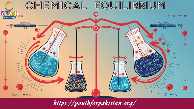 State Of Chemical Equilibrium MDCAT Quiz