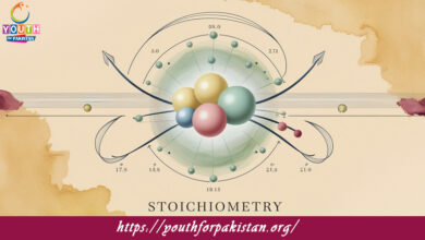 Stoichiometry MDCAT Quiz