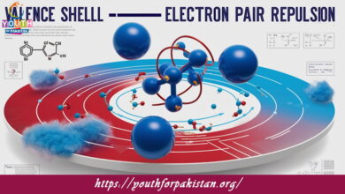 The Valence Shell Electron Pair Repulsion Theory MDCAT Quiz