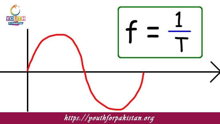 Time Period And Frequency MDCAT Quiz