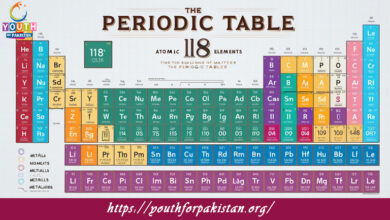 Transition Elements General Characteristics MDCAT Quiz