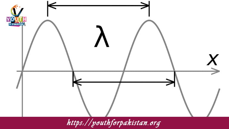 Wavelength MDCAT Quiz