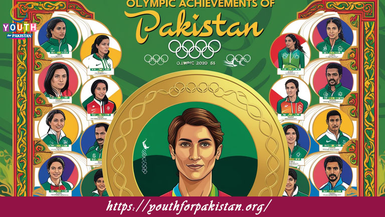 Olympic Achievements of Pakistan MCQs