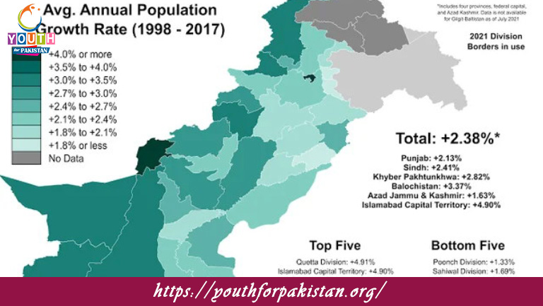 Pakistan Demographics and Population MCQs