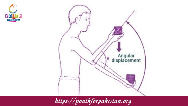 Angular Displacement MDCAT MCQs