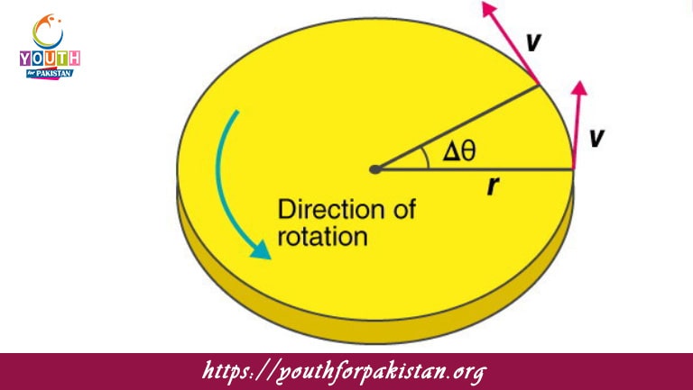 Angular Velocity MDCAT MCQs