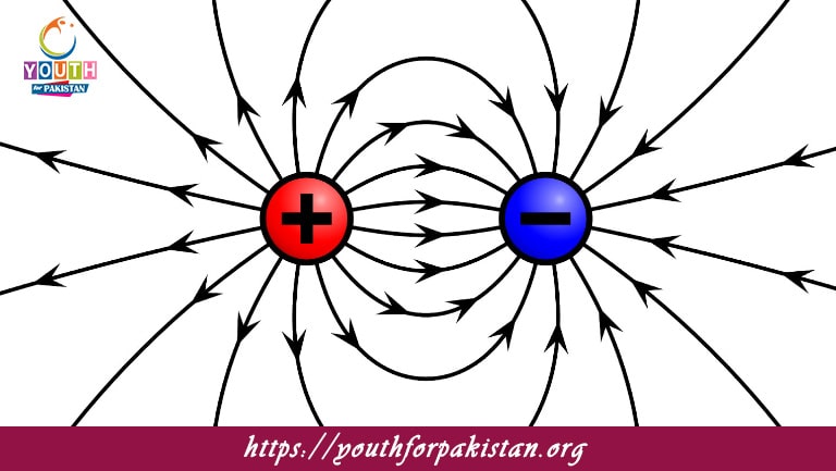 Electric Field And Its Intensity MDCAT MCQs