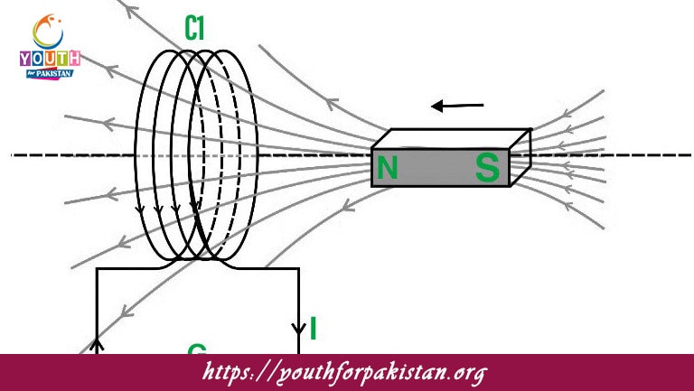 Faraday’s Law MDCAT MCQs