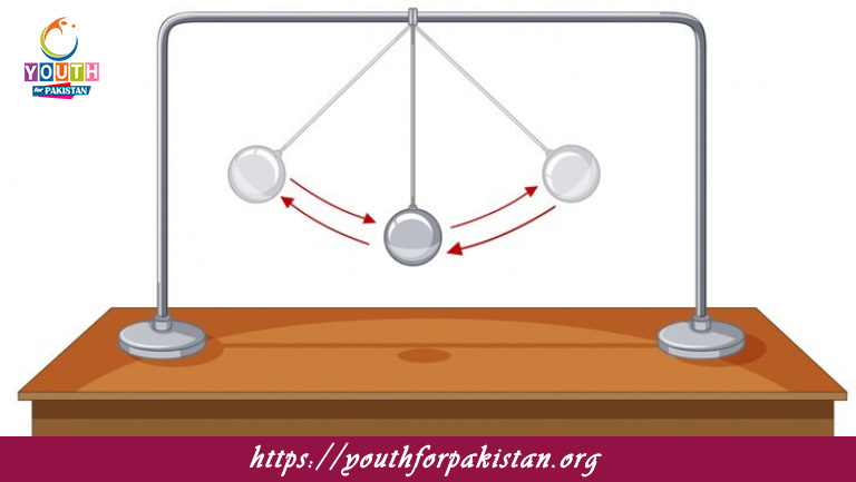 Law Of Conservation Of Momentum MDCAT MCQs