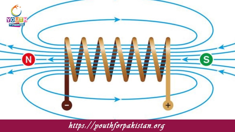 Magnetic Flux MDCAT MCQs