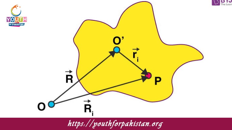 Relation Between Linear And Angular Velocities MDCAT MCQs