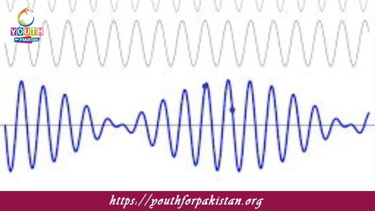 Superposition Of Sound Waves MDCAT MCQs