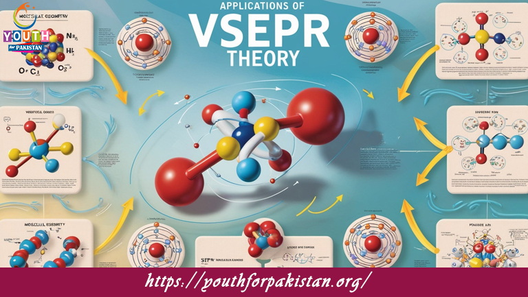 Applications Of VSEPR Theory MDCAT MCQs