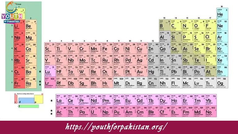 Chemical Properties Of S-Block Elements MDCAT MCQs