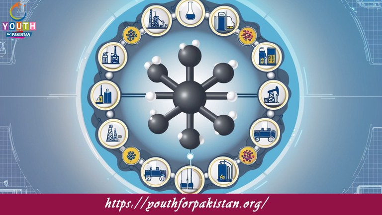 Chemistry Of Hydrocarbons MDCAT MCQs