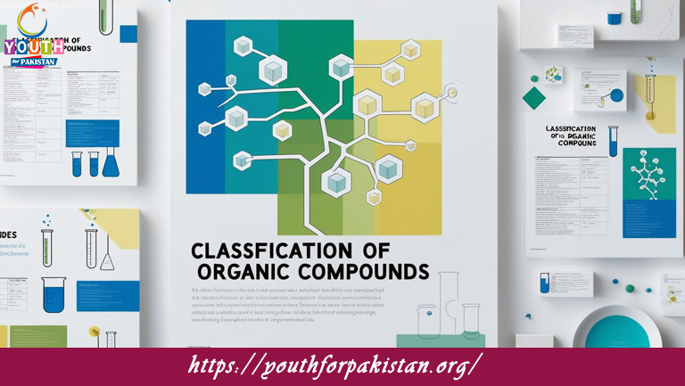 Classification Of Organic Compound MDCAT MCQs