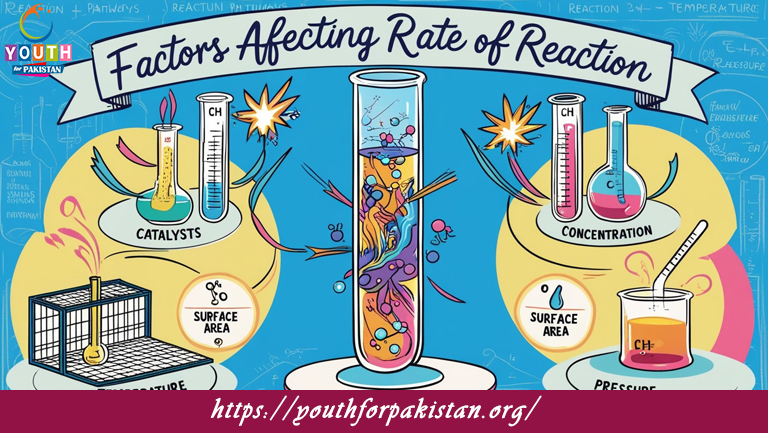 Factors Affecting Rate Of Reaction MDCAT MCQs