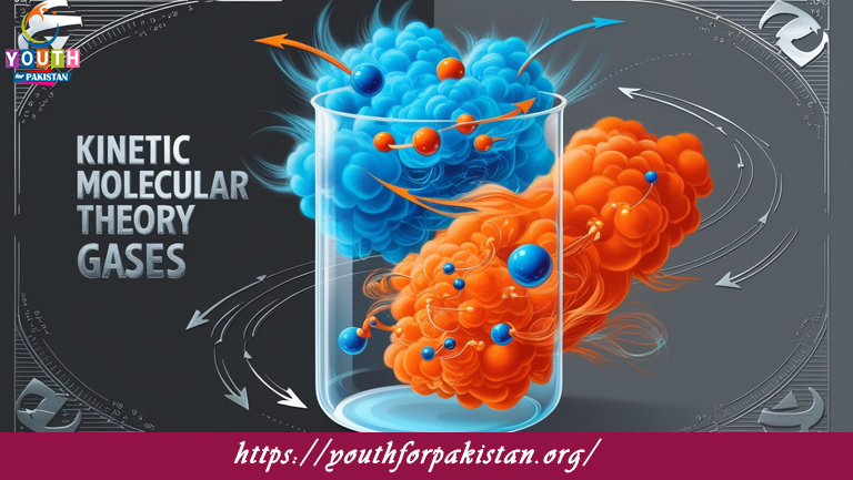 Kinetic Molecular Theory Of Gases MDCAT MCQs