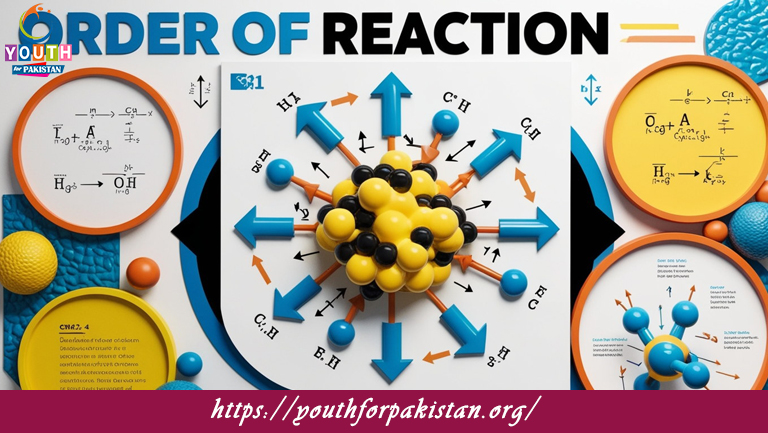 Order Of Reaction And Its Determination MDCAT MCQs