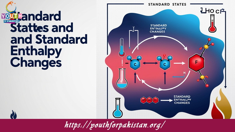 Standard States And Standard Enthalpy Changes MDCAT MCQs