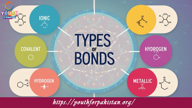 Types Of Bonds MDCAT MCQs